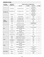 Preview for 42 page of Bauknecht ESPIF 8950 IN User Manual