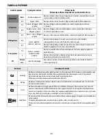 Preview for 71 page of Bauknecht ESPIF 8950 IN User Manual