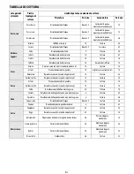 Preview for 72 page of Bauknecht ESPIF 8950 IN User Manual