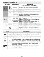 Preview for 81 page of Bauknecht ESPIF 8950 IN User Manual