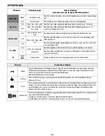 Preview for 99 page of Bauknecht ESPIF 8950 IN User Manual