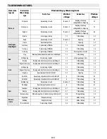 Preview for 110 page of Bauknecht ESPIF 8950 IN User Manual