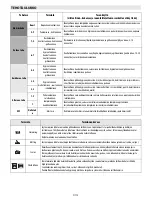 Preview for 118 page of Bauknecht ESPIF 8950 IN User Manual