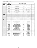 Preview for 119 page of Bauknecht ESPIF 8950 IN User Manual