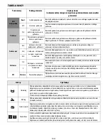 Preview for 128 page of Bauknecht ESPIF 8950 IN User Manual