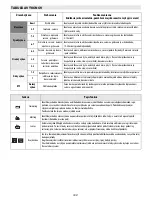 Preview for 147 page of Bauknecht ESPIF 8950 IN User Manual