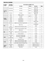 Preview for 148 page of Bauknecht ESPIF 8950 IN User Manual