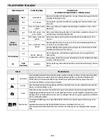 Preview for 157 page of Bauknecht ESPIF 8950 IN User Manual