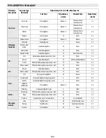 Preview for 158 page of Bauknecht ESPIF 8950 IN User Manual