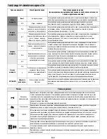 Preview for 167 page of Bauknecht ESPIF 8950 IN User Manual