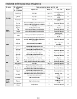 Preview for 168 page of Bauknecht ESPIF 8950 IN User Manual