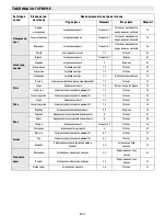 Preview for 178 page of Bauknecht ESPIF 8950 IN User Manual