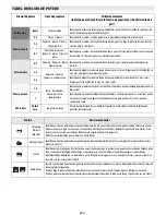 Preview for 187 page of Bauknecht ESPIF 8950 IN User Manual