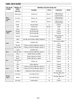 Preview for 188 page of Bauknecht ESPIF 8950 IN User Manual