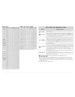 Preview for 2 page of Bauknecht ESZH 5964 Product Description Sheet