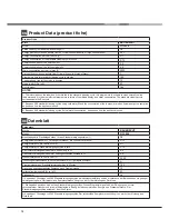 Preview for 12 page of Bauknecht GCI 826 Operating Instructions Manual