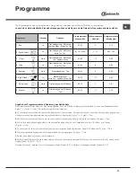 Preview for 33 page of Bauknecht GCI 826 Operating Instructions Manual