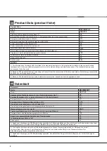 Preview for 8 page of Bauknecht GCX 723 Operating Instructions Manual