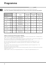 Preview for 28 page of Bauknecht GCX 723 Operating Instructions Manual