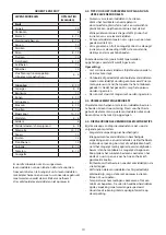 Preview for 10 page of Bauknecht GKN 1774 2 Instructions For Use Manual