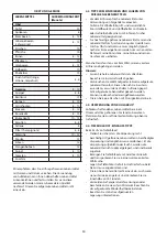 Preview for 34 page of Bauknecht GKN 1774 2 Instructions For Use Manual