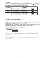 Preview for 14 page of Bauknecht GKN 19G3 A1 PLUS WS Instructions For Use Manual