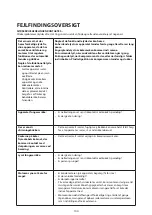 Предварительный просмотр 144 страницы Bauknecht GKN ECO 18 A XL Instructions For Use Manual