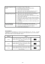 Предварительный просмотр 158 страницы Bauknecht GKN ECO 18 A XL Instructions For Use Manual