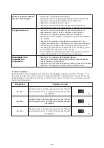 Предварительный просмотр 223 страницы Bauknecht GKN ECO 18 A XL Instructions For Use Manual