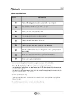 Preview for 10 page of Bauknecht GMI61102IN Quick Reference Manual