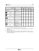 Preview for 11 page of Bauknecht GMI61102IN Quick Reference Manual