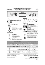 Preview for 1 page of Bauknecht GSF 1988 Quick Reference Manual