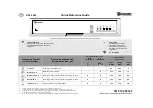 Bauknecht GSF 4055 Quick Reference Manual preview