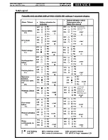 Preview for 14 page of Bauknecht GSI 4743/1 SW Service Manual