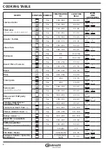 Preview for 20 page of Bauknecht HIK5 EN8VS PT CH Daily Reference Manual