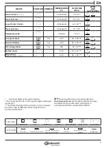 Preview for 21 page of Bauknecht HIK5 EN8VS PT CH Daily Reference Manual