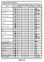 Preview for 32 page of Bauknecht HIK5 EN8VS PT CH Daily Reference Manual