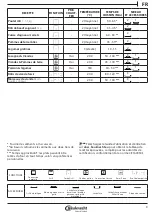 Preview for 33 page of Bauknecht HIK5 EN8VS PT CH Daily Reference Manual