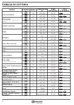 Preview for 44 page of Bauknecht HIK5 EN8VS PT CH Daily Reference Manual