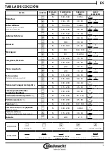 Preview for 45 page of Bauknecht HVK3 KH8V IN Daily Reference Manual