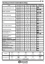 Preview for 53 page of Bauknecht HVK3 KH8V IN Daily Reference Manual