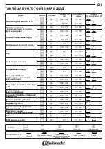 Предварительный просмотр 53 страницы Bauknecht HVS5 TH8VS3 ES Quick Manual