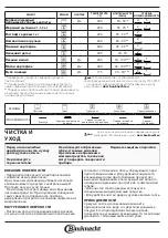 Предварительный просмотр 54 страницы Bauknecht HVS5 TH8VS3 ES Quick Manual