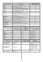 Preview for 89 page of Bauknecht KSI 9VS1 Instructions For Use Manual