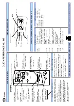 Предварительный просмотр 2 страницы Bauknecht MW25 Instructions For Use Manual