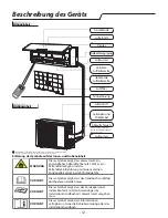 Предварительный просмотр 12 страницы Bauknecht SPIW309A2BK Instructions For Use Manual