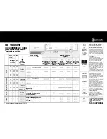 Preview for 1 page of Bauknecht TRKK 6850 Quick Reference Manual