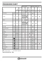 Preview for 5 page of Bauknecht TRPC 86531 Instructions For Use Manual