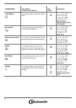 Preview for 24 page of Bauknecht TRPC 86531 Instructions For Use Manual