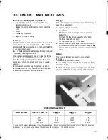 Preview for 11 page of Bauknecht WA 87660 Instructions For Use Manual